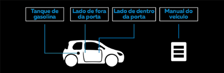 Locais aonde podemos encontrar a pressão ideal dos pneus dos veículos