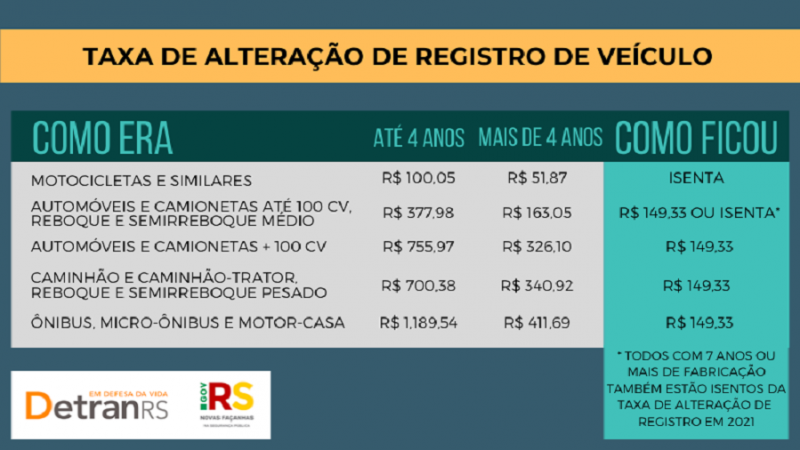 Foto: Governo RS