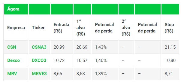 JBS, Embraer, MRV e outras ações para vender, segundo Ágora, BTG e PagBank