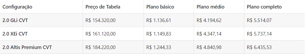 Planos para fazer seguro do Toyota Corolla