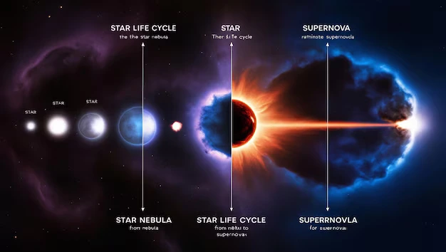 Ciclo de vida das estrelas