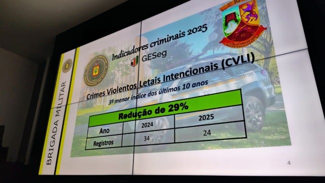 Fotos: Patrick Alessi/Grupo RSCOM