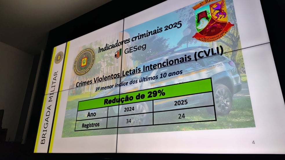 Fotos: Patrick Alessi/Grupo RSCOM