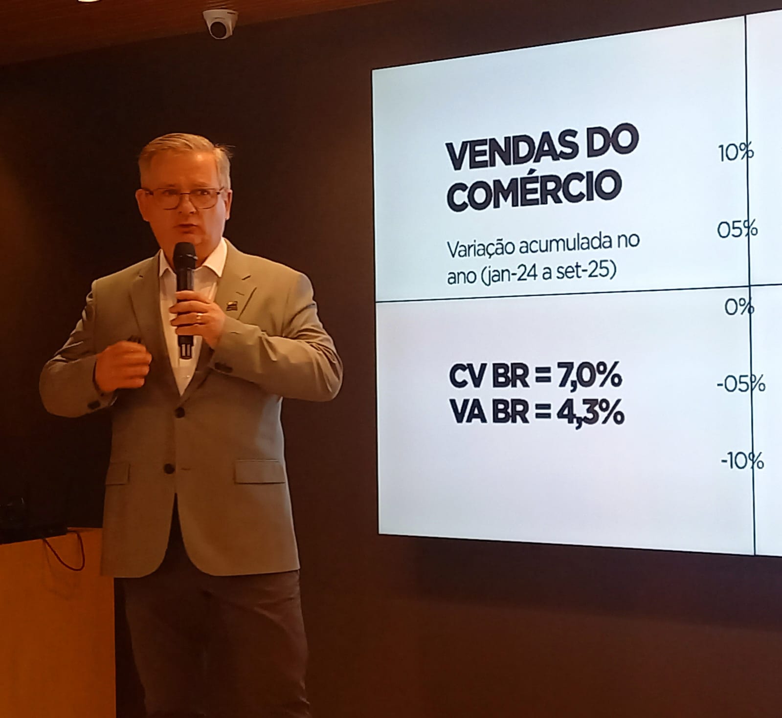 Altos e baixos marcam vendas do comércio varejista gaúcho em 2025